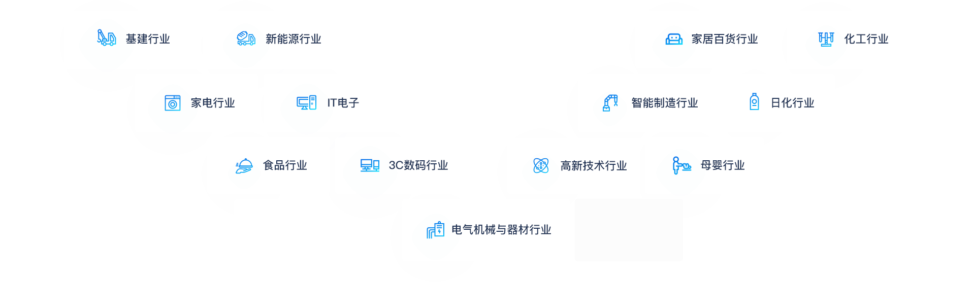 助力各行业企业转型升级、做大做强